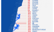 Egalité des sexes dans l'UE